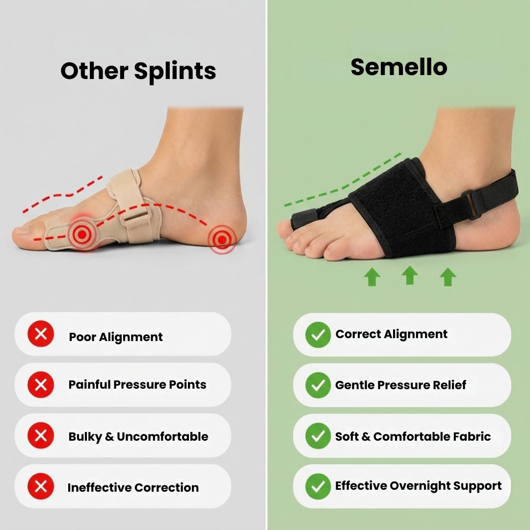 Night Bunion Splint – Overnight Toe Support Brace