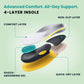 Heel Spur Insoles – Arch Support & Heel Cushion