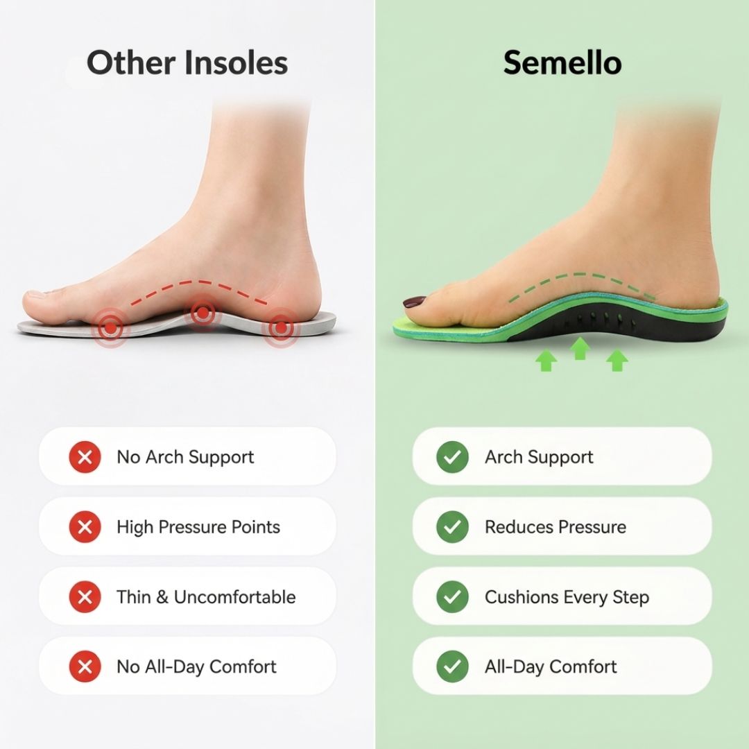 Insoles for Arch Support & Heel Cushion