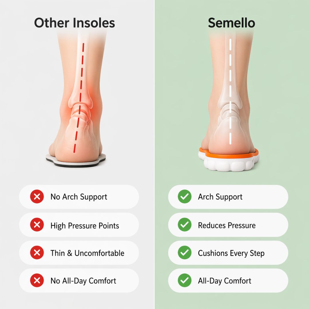 Cushioned Insoles – Full Arch & Heel Support