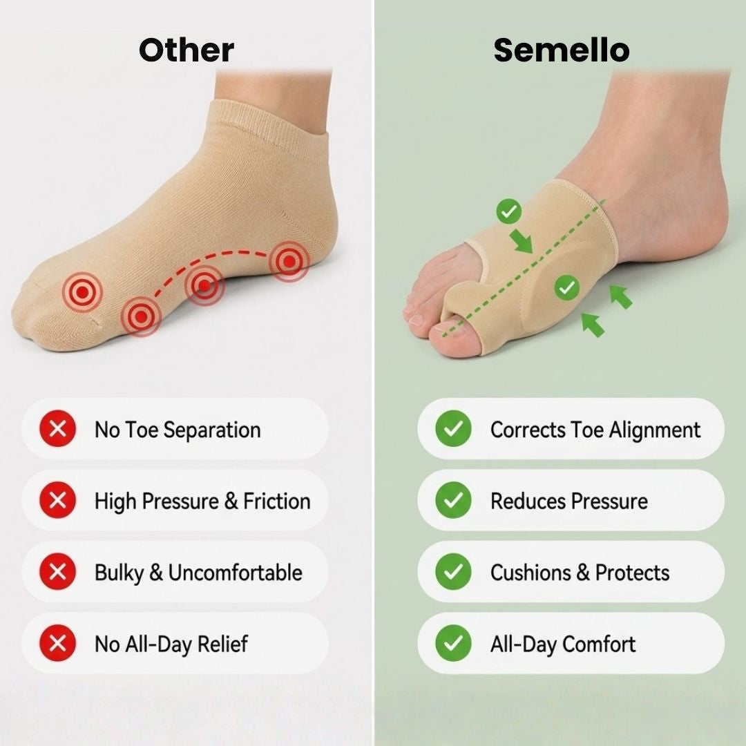 Bunion Relief Socks – Toe Alignment Sleeves
