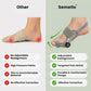Bunion Corrector Brace – Big Toe Support & Comfort