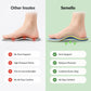 Heel Spur Insoles – Arch Support & Heel Cushion