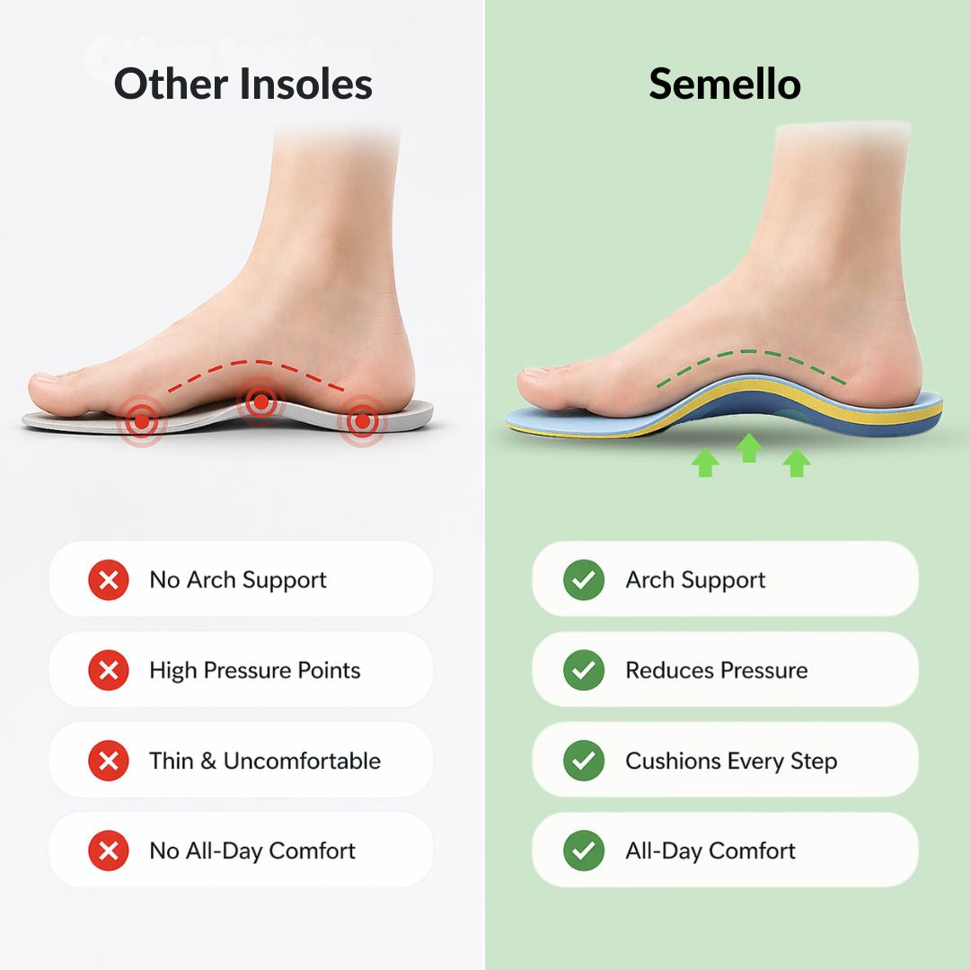 Heel Spur Insoles – Arch Support & Heel Cushion